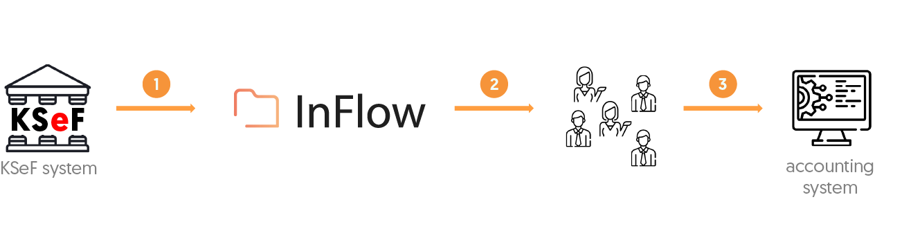 inflow flow
